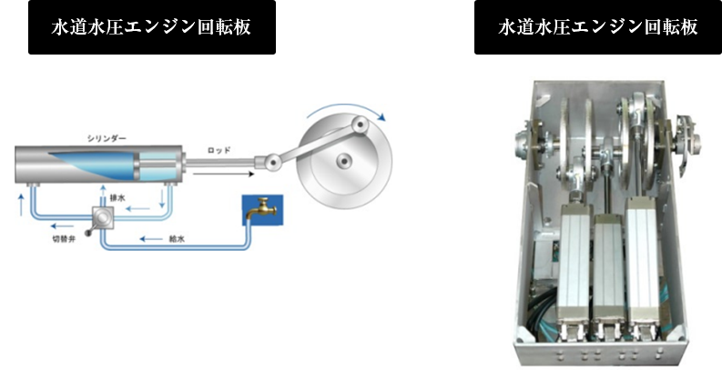水道水圧エンジン